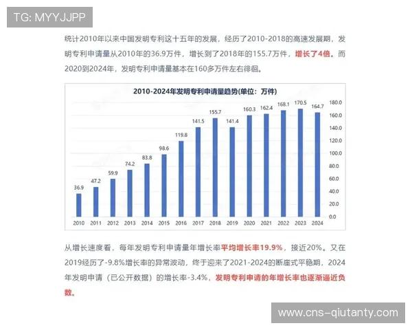 体育科技专利授权收入增长,中国占三成 体育科技专利授权收入增长,中国占三成